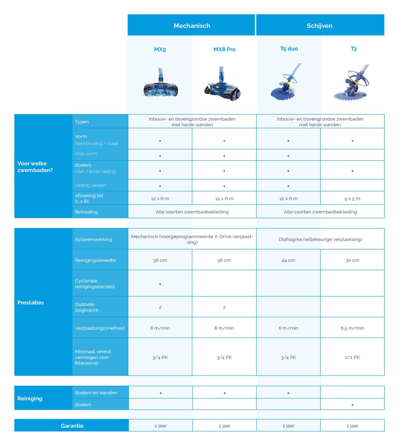 hidraulic cleaners selection guide